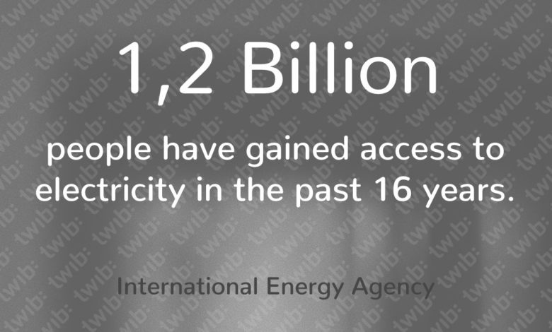 1,2 Billion people gained access to electricity