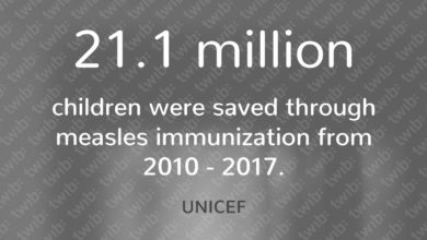 Measles vaccination saved children