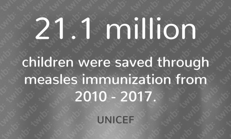 Measles vaccination saved children