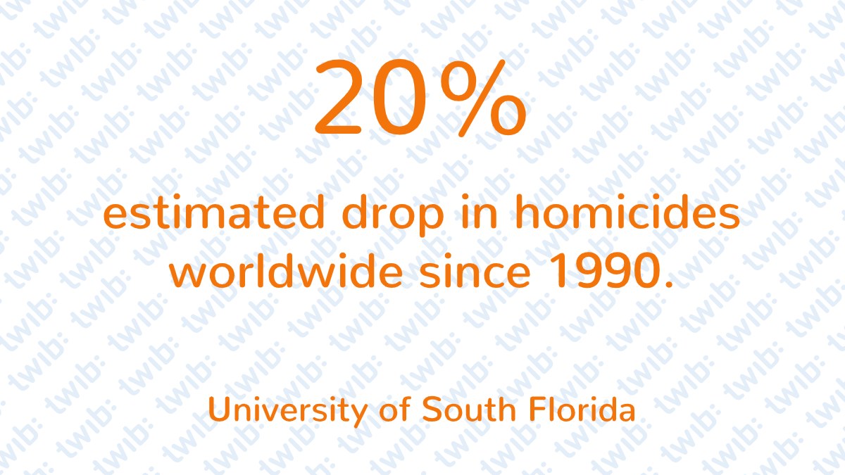 Homacide Drop 20% estimated drop in homicides worldwide since 1990. | twib.news
