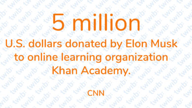 Did you know? 180121