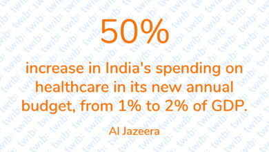 Did you know? 100221