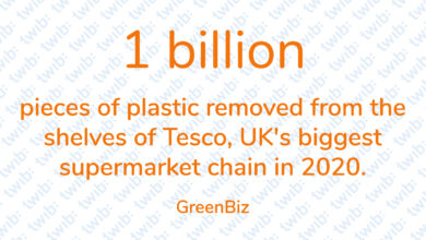 Did you know? 110221