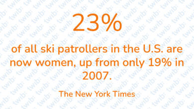 Did you know? 150221