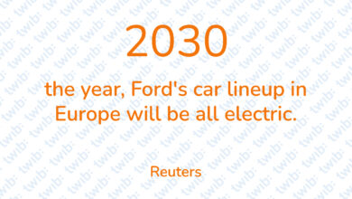 Did you know? 200221