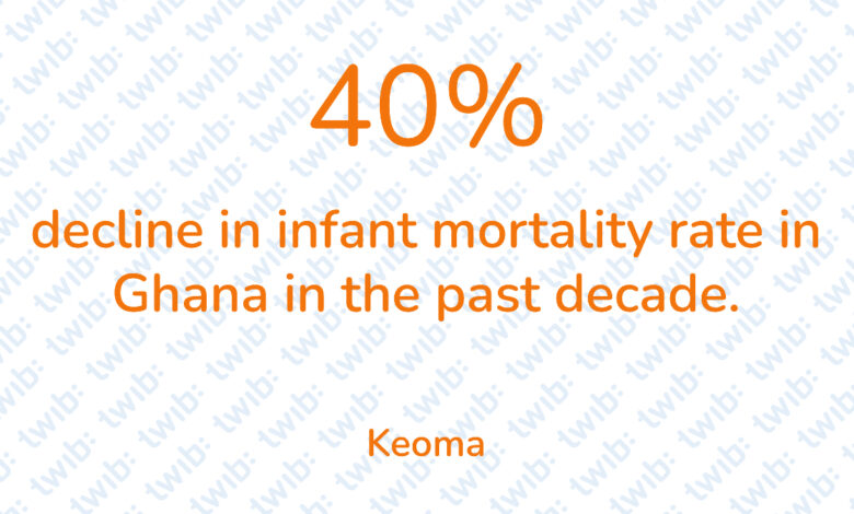 Did you know? 280221