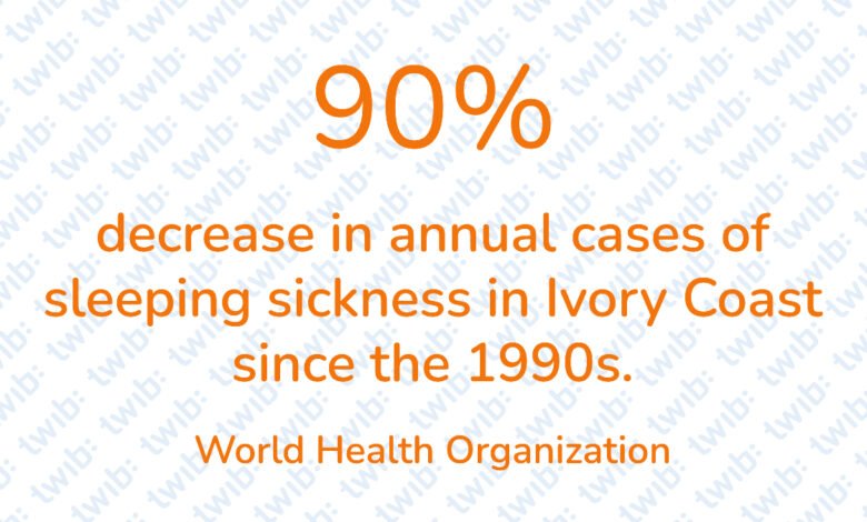 Did you know? 030421