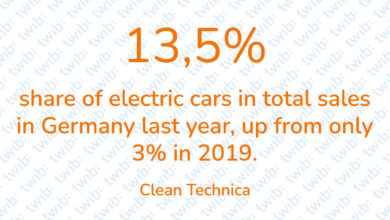 Did you know? 250421