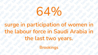 Did you know? 030521