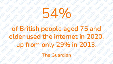 Did you know? 070521