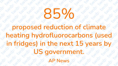 Did you know? 190521