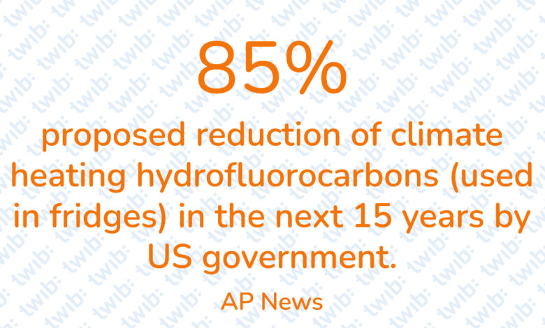 Did you know? 190521