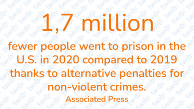 Did you know? 110621