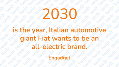 Did you know? 17.06.21 2