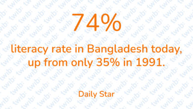 Did you know? 270621