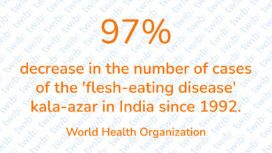 Did you know? 230721