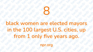 Did you know? 10.08.21