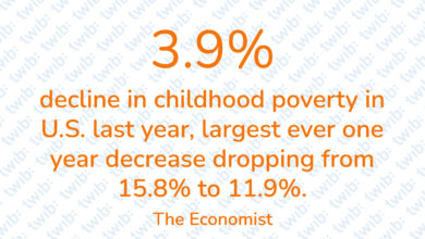 Did you know? 200921