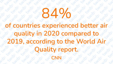 Did you know? 161021