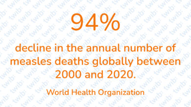 Did you know? 221121