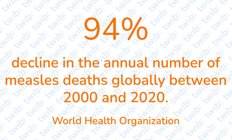 Did you know? 221121