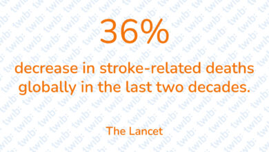 Did you know? 050122