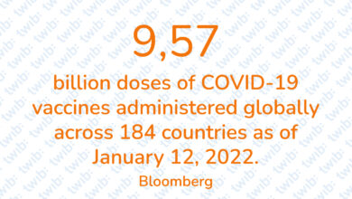 Did you know? 150122