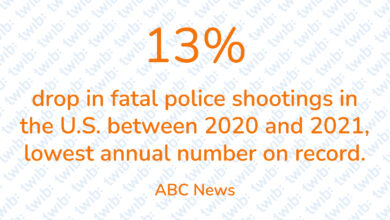 Did you know? 260122