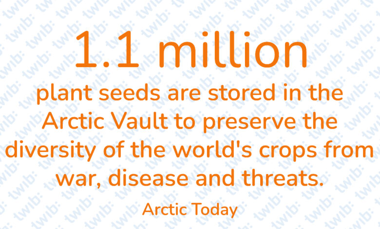 Did you know? 010322