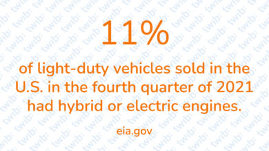 Did you know? 040322