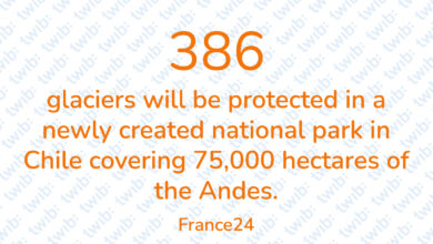 Did you know? 140322
