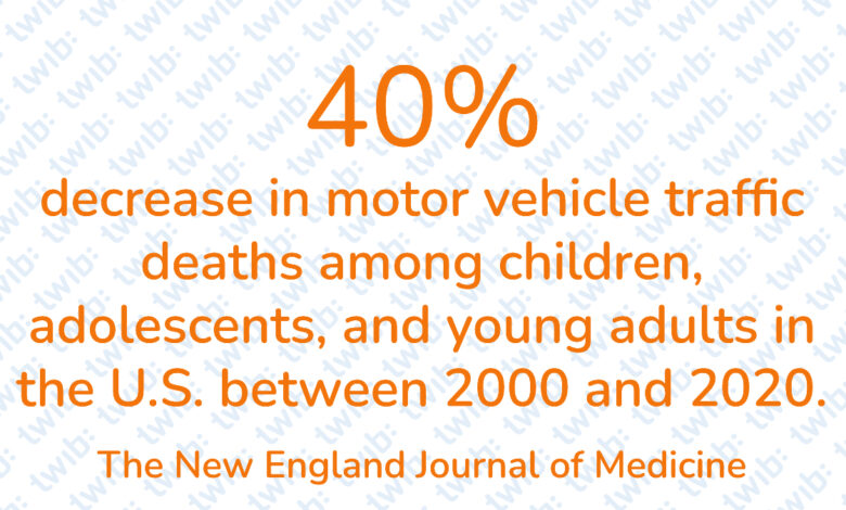 Did you know? 220522