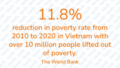 Did you know? 200522