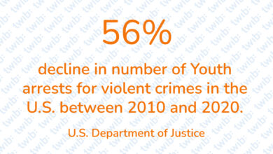 Did you know? 031022