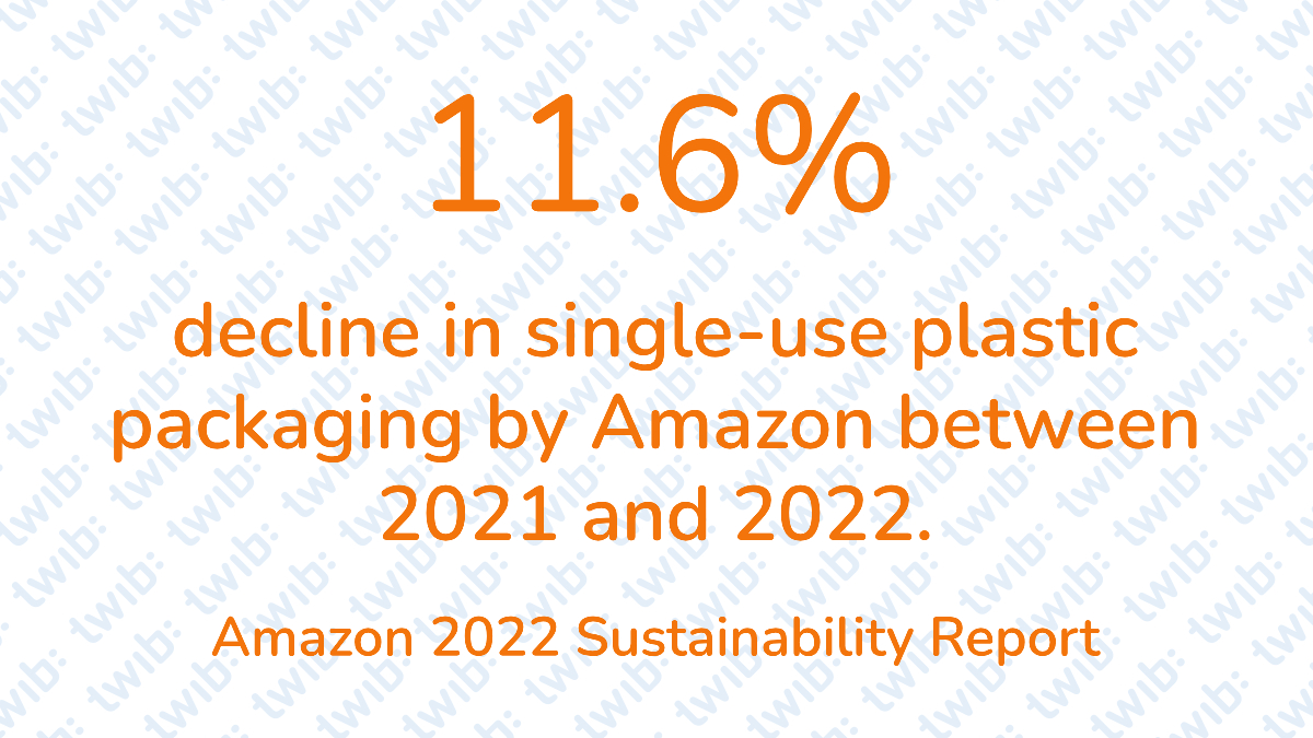 11.6% decline in single-use plastic packaging by Amazon between 2021 ...