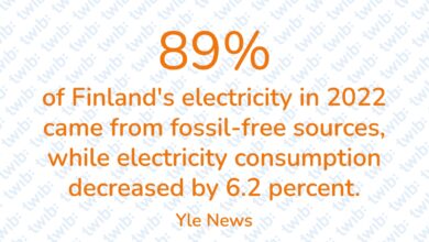 Did you know? 201223
