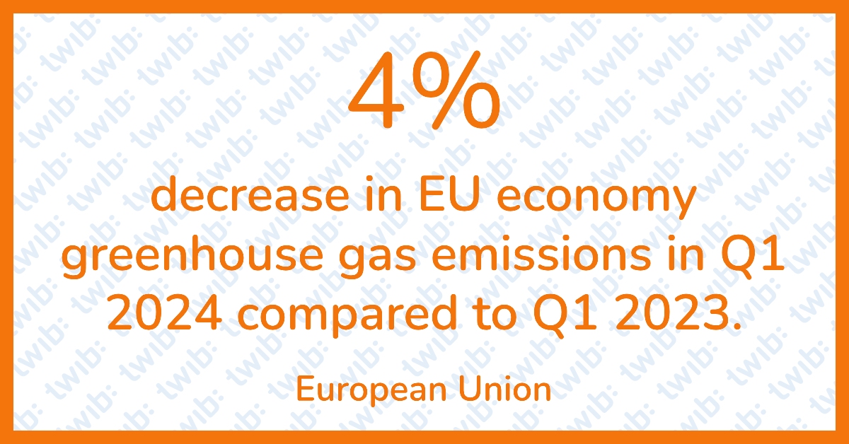 4% decrease in EU economy greenhouse gas emissions in Q1 2024 compared ...