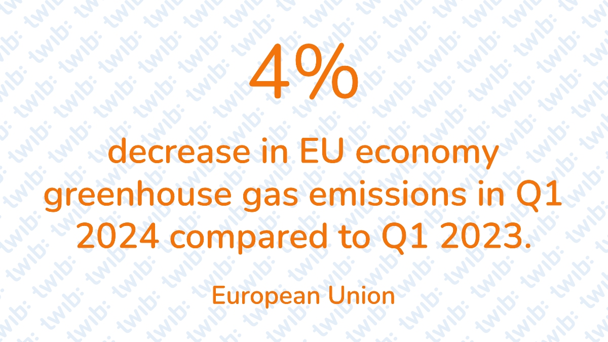 4% decrease in EU economy greenhouse gas emissions in Q1 2024 compared ...