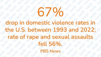 Did you know? 270924