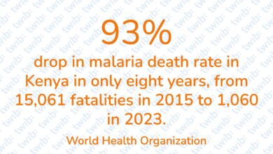 Did you know? 240125