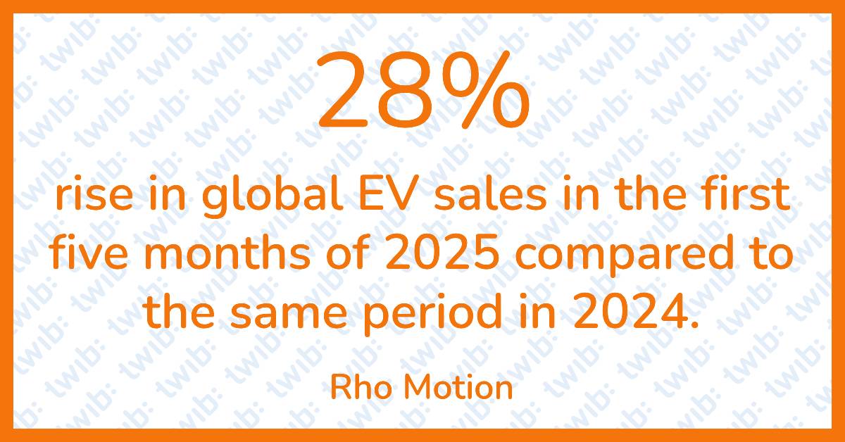 28% rise in global EV sales in the first five months of 2025 compared ...