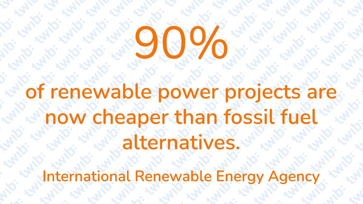 Picture of 90% of renewable power projects are now cheaper than fossil fuel ...