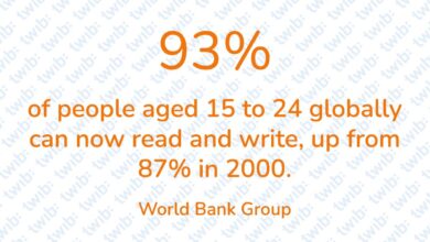 Did you know? 101125