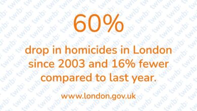 Did you know? 281125