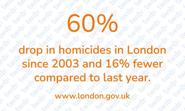 Did you know? 281125