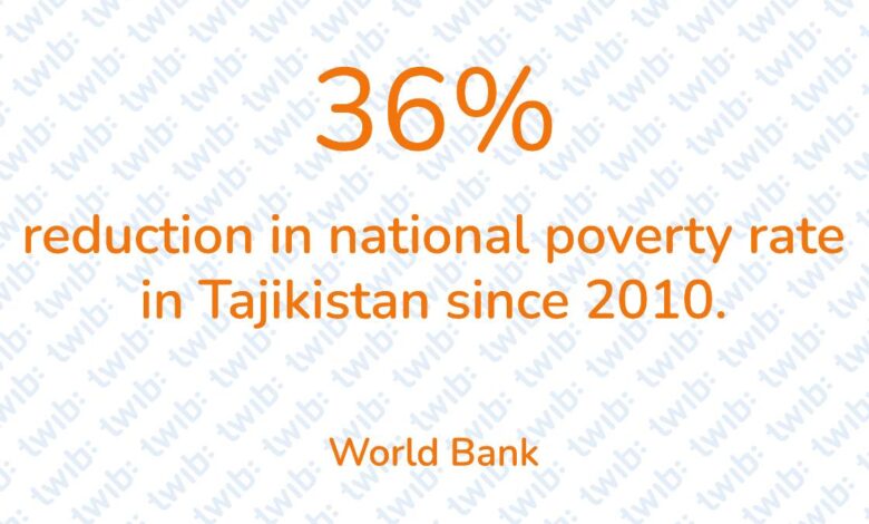 Did you know? 191225