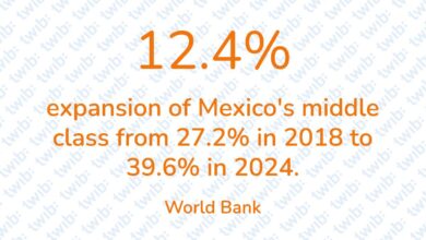 Did you know? 300126