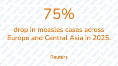 Did you know? 270226