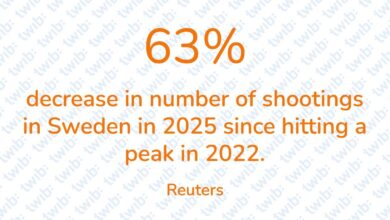 Did you know? 130326