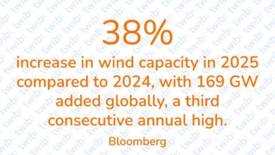 Did you know? 200326